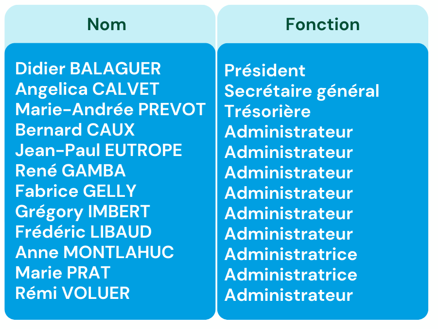 Administrateurs CInov Digital